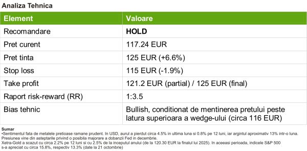 Xetra-Gold, cel mai mare titlu din Europa garantat fizic cu aur, într-o corecţie majoră